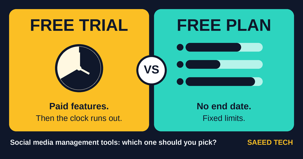 Free social media management trial vs free plan comparison graphic